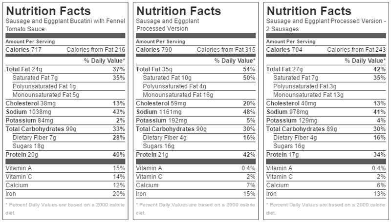 A table illustrating the variations in nutritional data between different versions of the pasta sauce used to make this recipe.